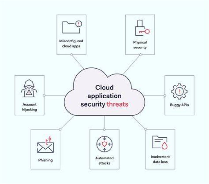 5 application security threats and how to prevent them TechTarget
