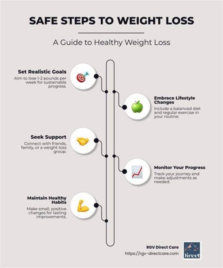 5 Proven Ways For Women To Lose Weight Effectively And Safely