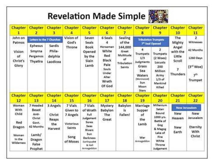 A Comprehensive Exploration And Revelations