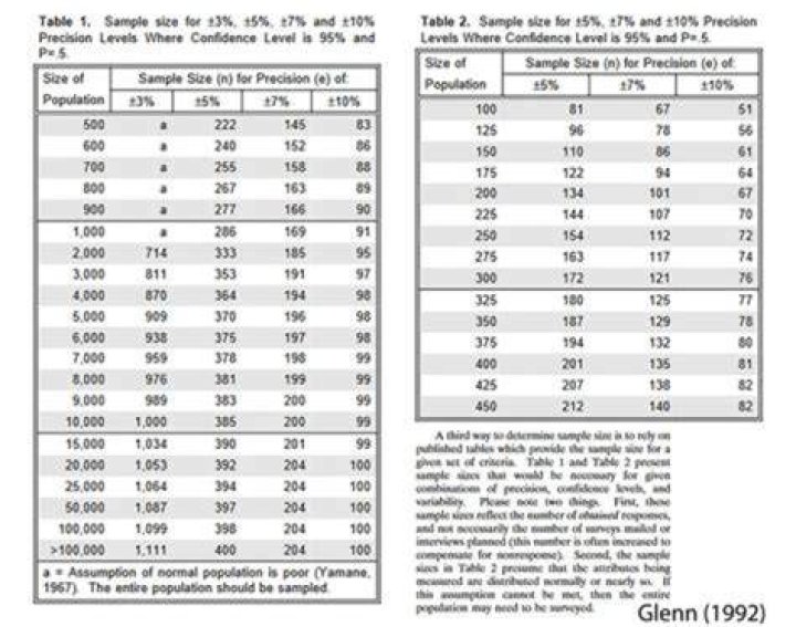 An Essential Guide To Determining The Right Differential Fluid Volume