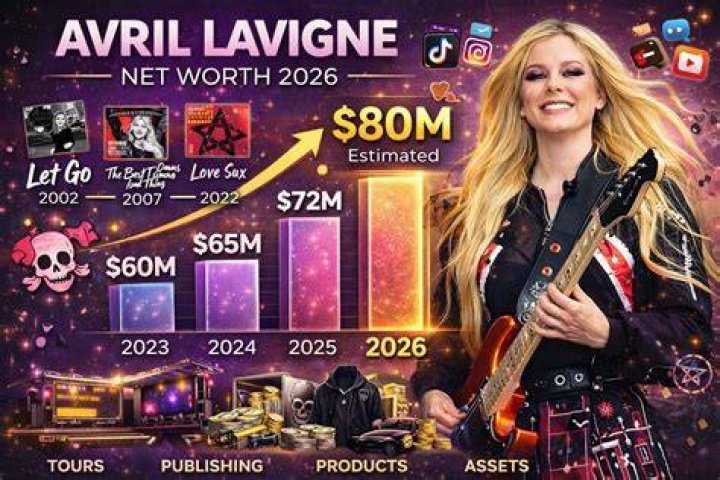 Avril Lavigne's Fortune: Exploring Her Net Worth