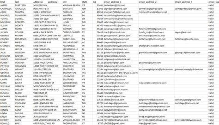 Awesome List Of Seznam Email Addresses