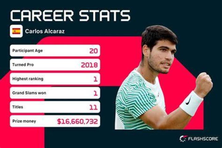 Carlos Colón Profile, Career Stats, Face/Heel Turns, Titles Won