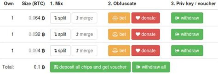 ChipMixer Building a Better Bitcoin Mixer