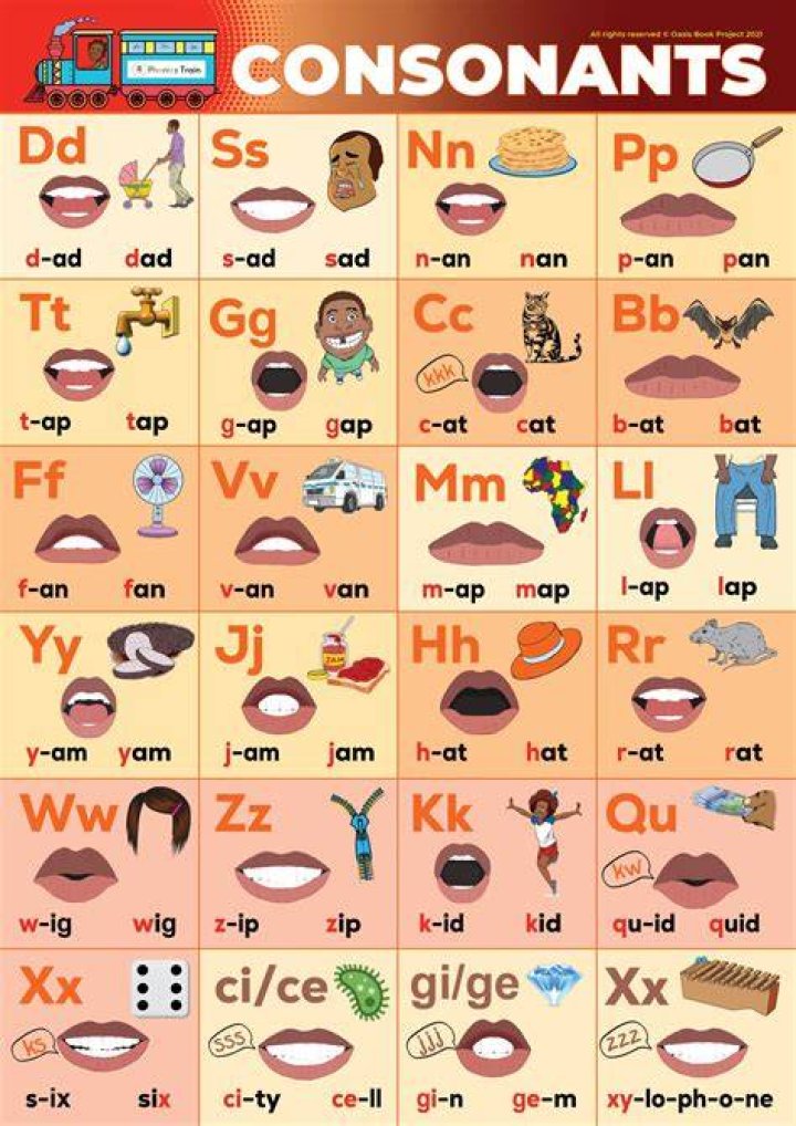Consonants English Consonants Alphabet Consonant Letters The Best