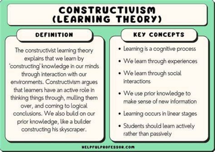 Constructivism in the Classroom Definition & Examples (2024)