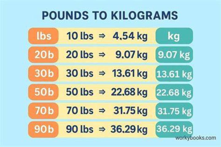 Convert 53.5 Kilograms To Pounds: Easy Conversion Guide