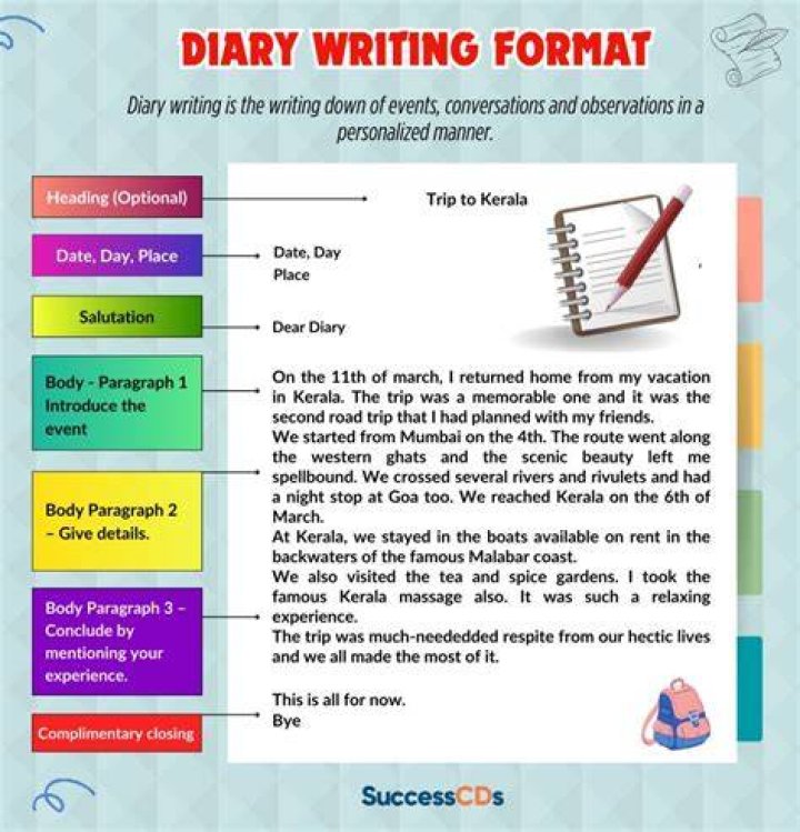 Diary Writing Diary Writing Format, Samples, Examples, Topics and How