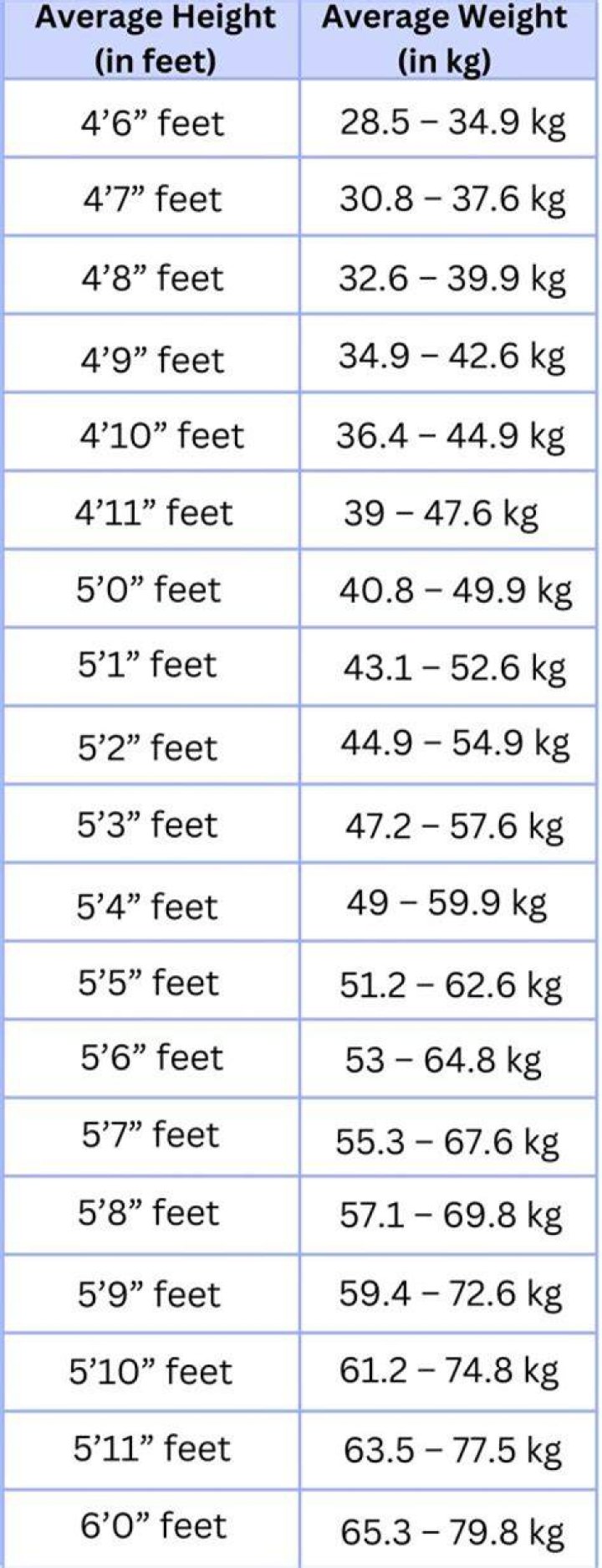 Discover Joy Bauer's Vital Statistics: Height And Weight Revealed