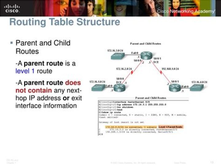 Discover The Essential Guide To Show Windows Routing Tables