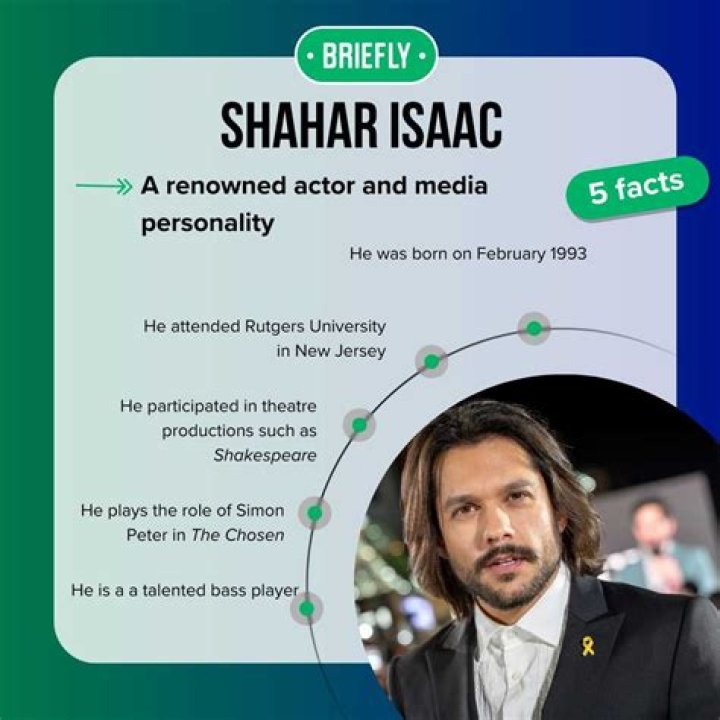 Discover The Expertise Of Shahar Issac, A Seasoned Digital Marketing Professional