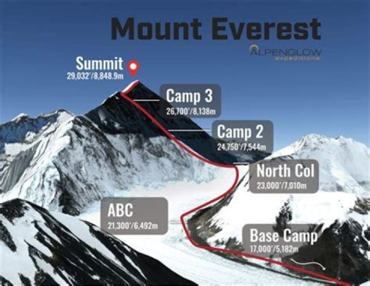 Discover The Towering Height Of Mount Yamal In Feet!