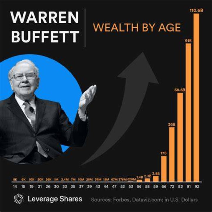 Discover Tim Holt's Impressive Wealth: Exploring His Net Worth
