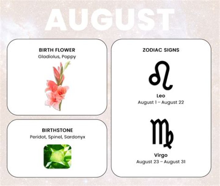 Discover Your Zodiac: Signs For August Birthdays