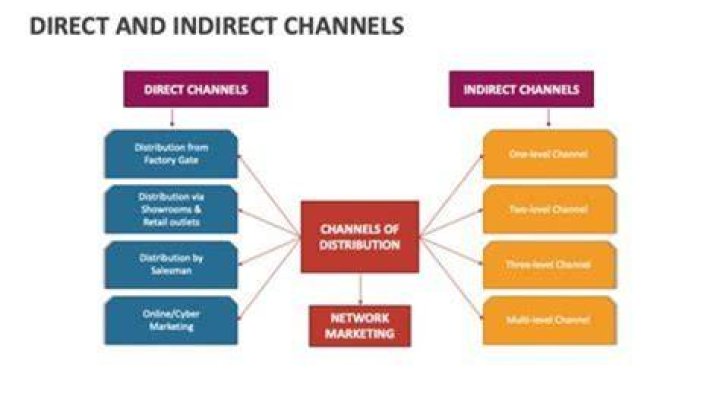 Effective Example Of Indirect Marketing: A Comprehensive Guide