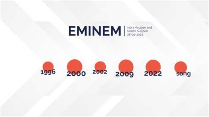 Eminem Timeline: A Comprehensive Journey Of The Rap Icon