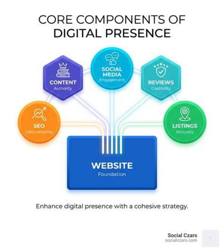 Enhance Your Digital Presence With 9buddy: The Ultimate SEO Companion