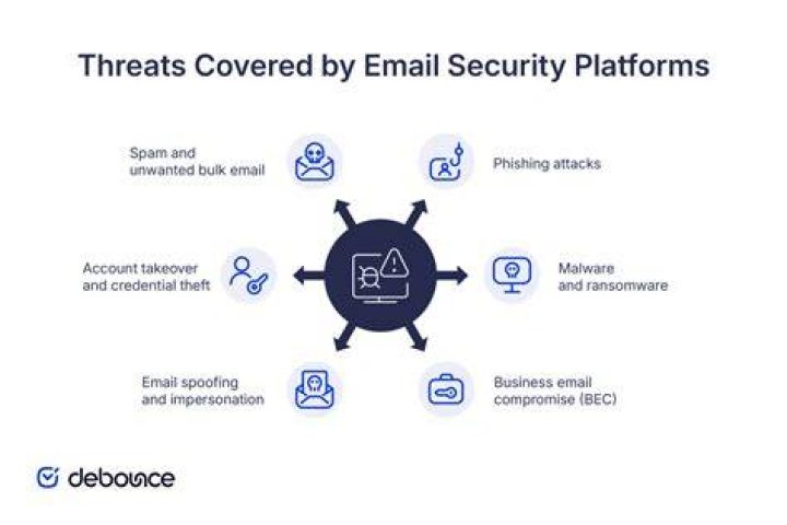 Enhanced Facebook Mail Security: Protect Your Inbox From Breaches