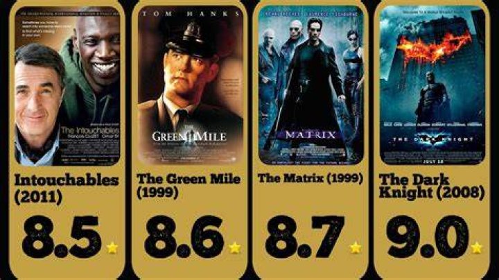 Find The Latest And Greatest Movies At MKB Movie Point