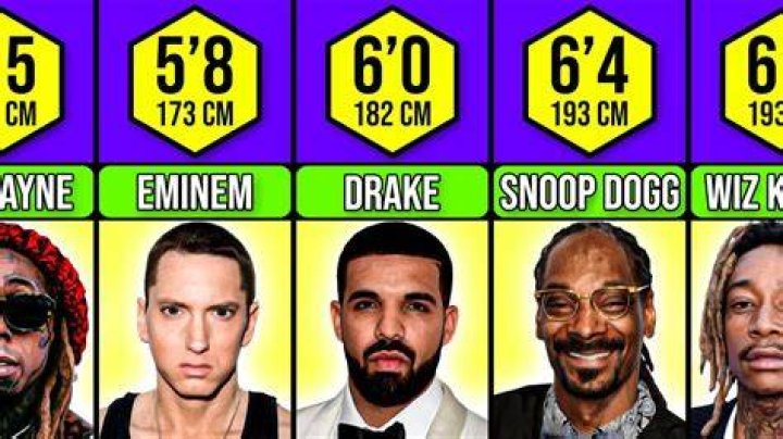 Future Rappers Of Great Heights: Exploring The Rise Of Tall Emcees