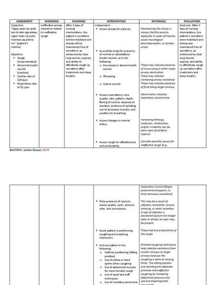 Ineffective Airway Clearance NCP Assessment Nursing Diagnosis