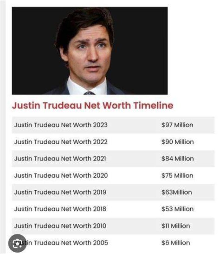 Justin Trudeau Net Worth Increase