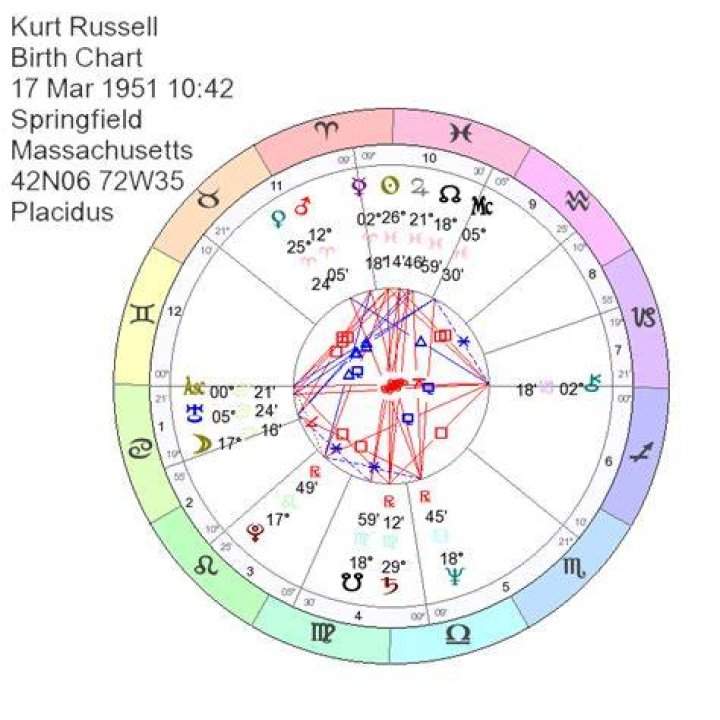Kurt Russell Birth Chart Aaps.space