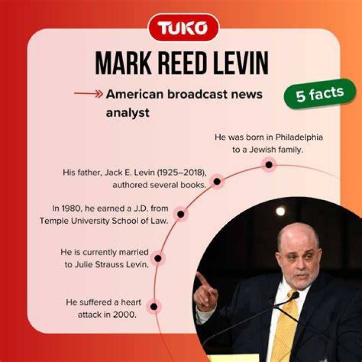Latest Updates On Mark Levin's Health And Illness