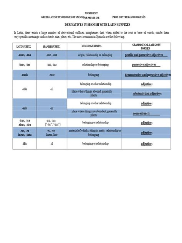 Latin Derivatives: An Exhaustive List For Language Enrichment