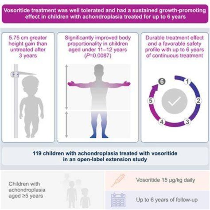 Life Expectancy Of Individuals With Achondroplasia: An Informative Guide