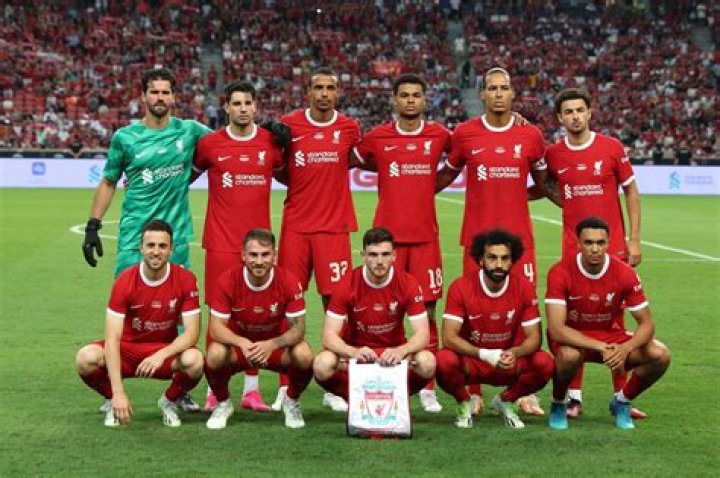 Liverpool FC Squad 2021/22 Premier League. Jambo Daily