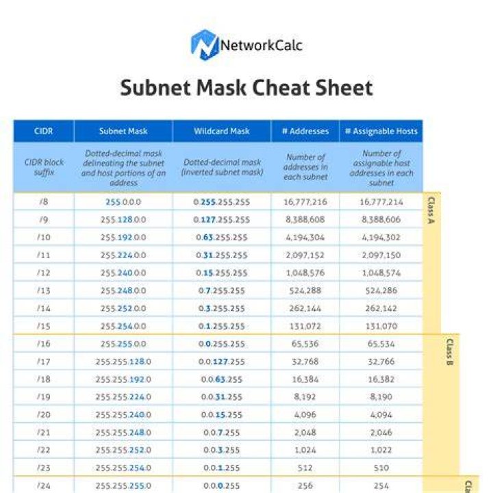 Master The Art Of Subnet Mask Calculation: A Comprehensive Guide
