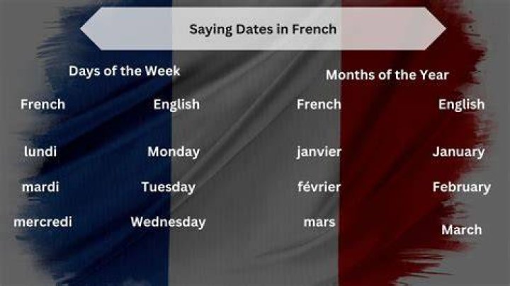Master The Art Of Writing Dates In French: A Comprehensive Guide