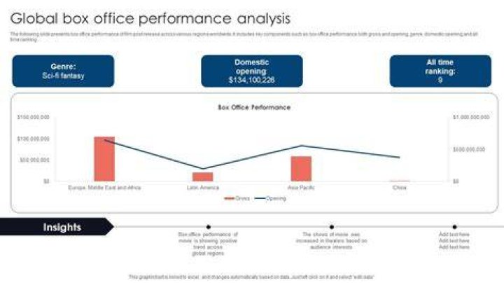 Movie 43's Box Office Performance: A Detailed Analysis