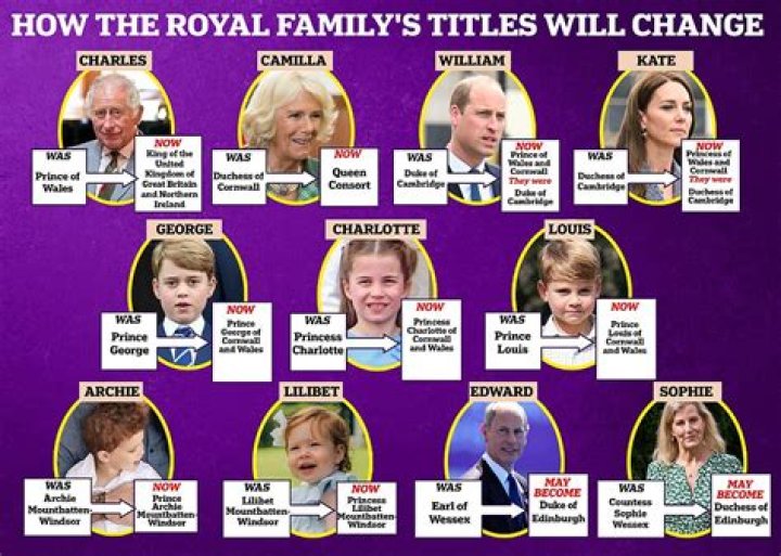 Royal Family Autism List Of Royals With Autism 2024