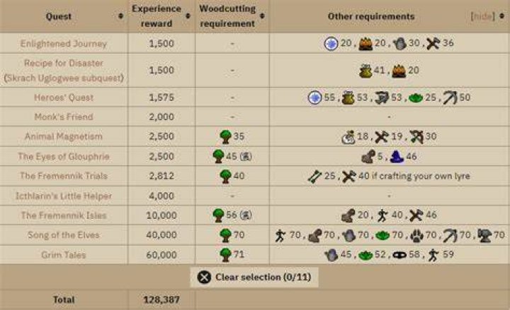 Runescape Osrs 199 WoodCutting Guide ( fast Version ) YouTube