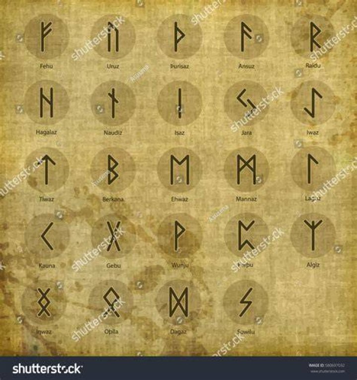 Runy Reid: An Authoritative Guide To The Ancient Germanic Runes | Free Resources