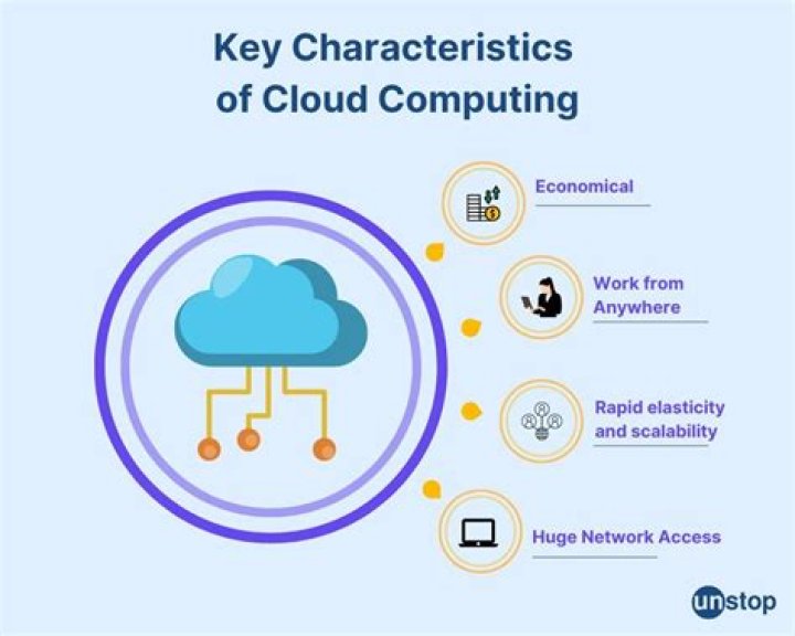 Suite Of Technologies For Cloud Computing: Key Characteristics