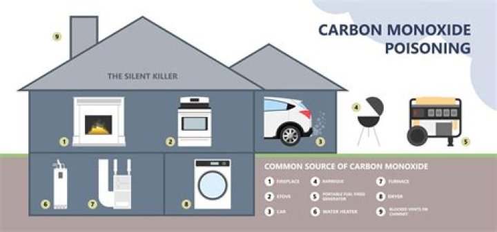 Tankless Water Heater Carbon Monoxide: Dangers And Prevention