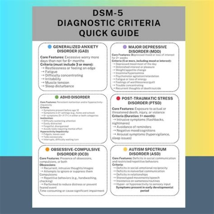 The DSM-5 Criteria For SAD: A Comprehensive Guide
