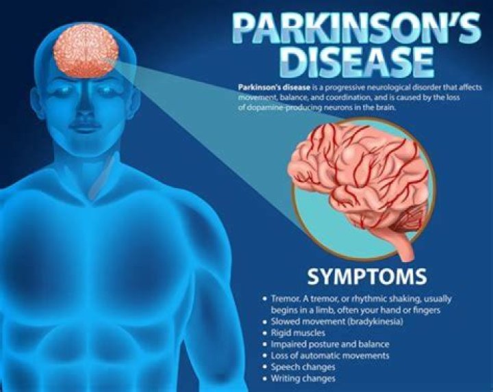 The Impact Of Parkinson's Disease On Chuck Todd