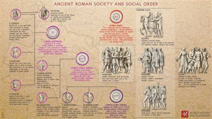 The Republican Roots Of Ancient Rome: A Legacy Of Governance