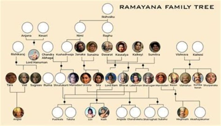The Rich History Of The Annamalai Chettiar Family Dynasty