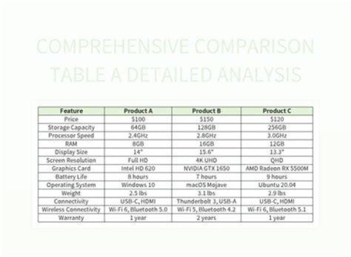 The Sibling Of Combs: A Comprehensive Comparison