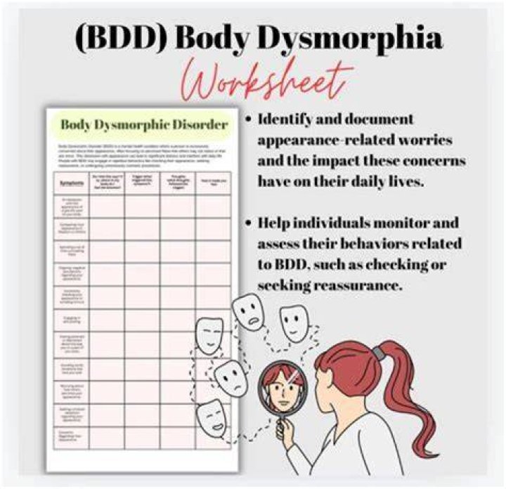 The Ultimate Body Image Dysmorphia Test: Assess Your Perception