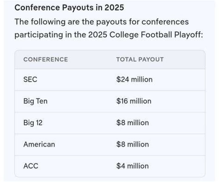 The Ultimate Guide To College Football Bowl Payouts