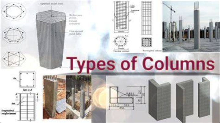 The Ultimate Guide To Different Types Of Columns