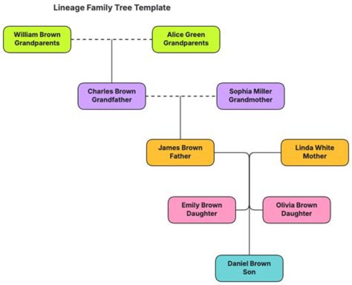 The Ultimate Guide To Michelle Dee's Family Lineage And Connections