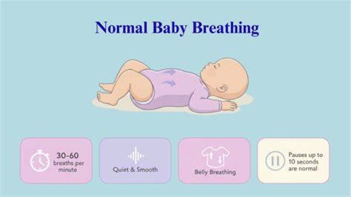 The Ultimate Guide To Newborn Breathing Rate: Everything You Need To Know