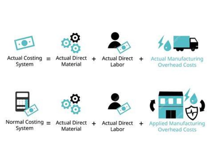 The Ultimate Guide To Normal Costing: A Comprehensive Explanation